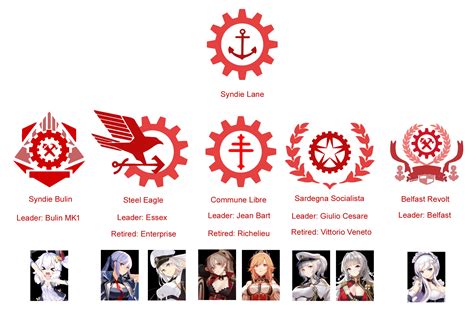 azur lane faction